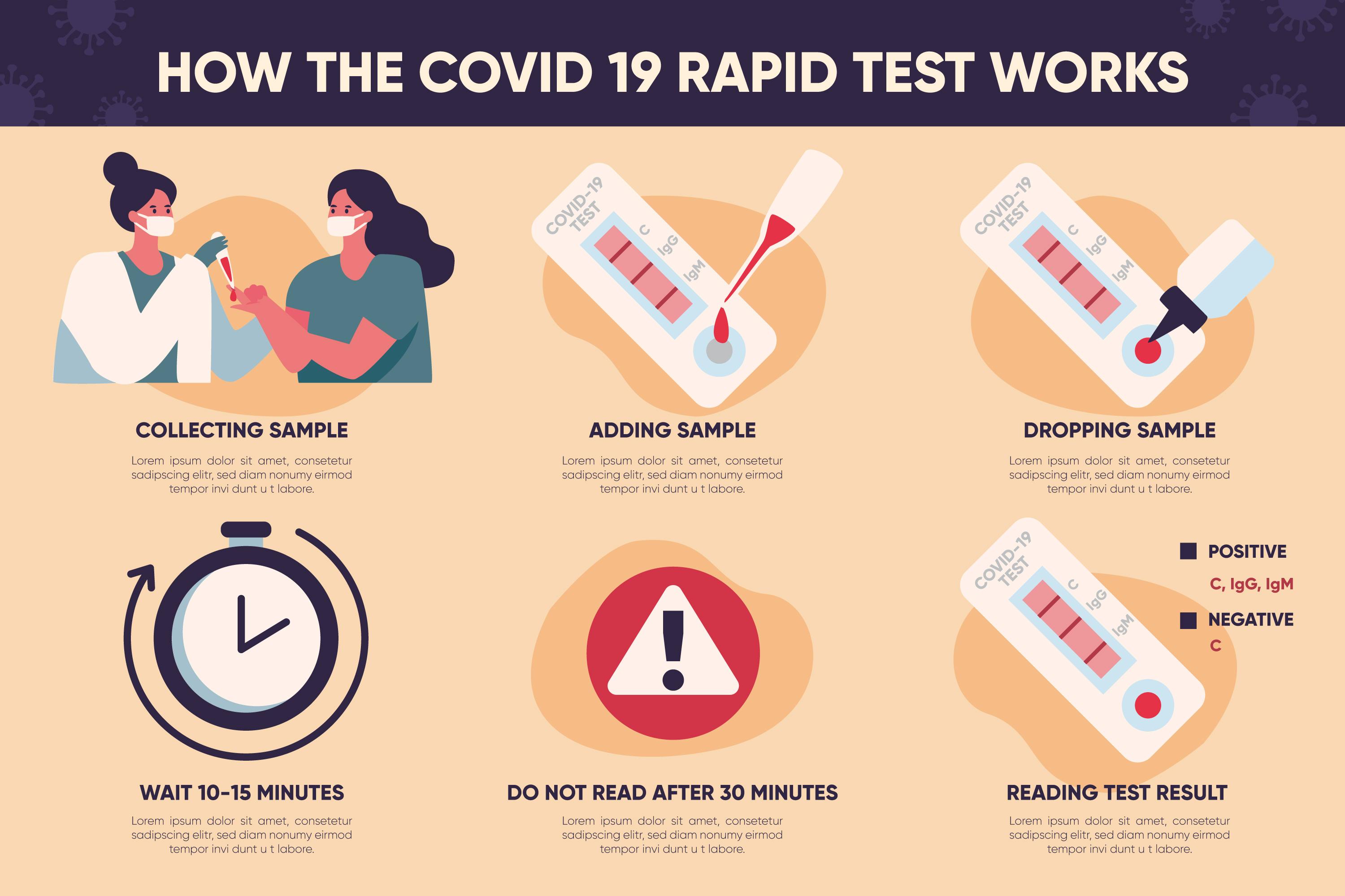 COVID-19 Rapid Test Kits Industry Outlook and Market Expansion Opportunities by 2031