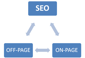 On-Page vs Off-Page SEO: Understanding the Difference