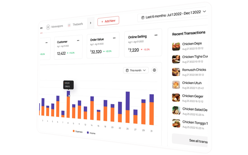 Food Intelligence Services : Restaurant Data Collection