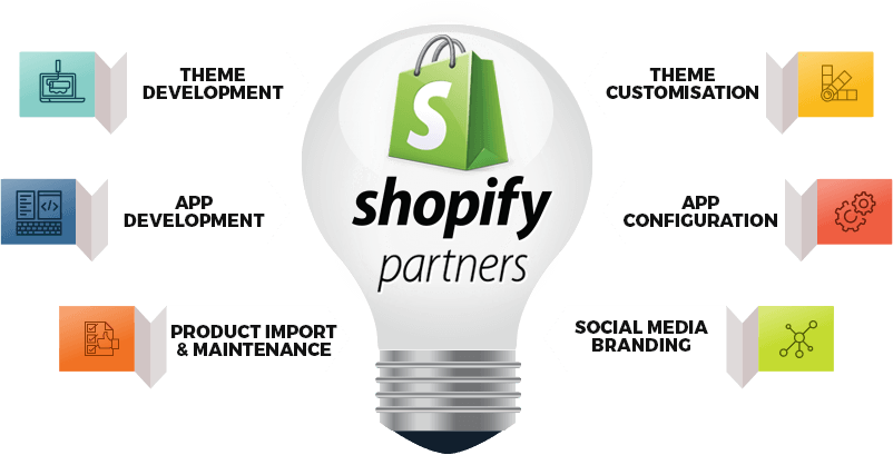 Choose best Shopify Development Services in India