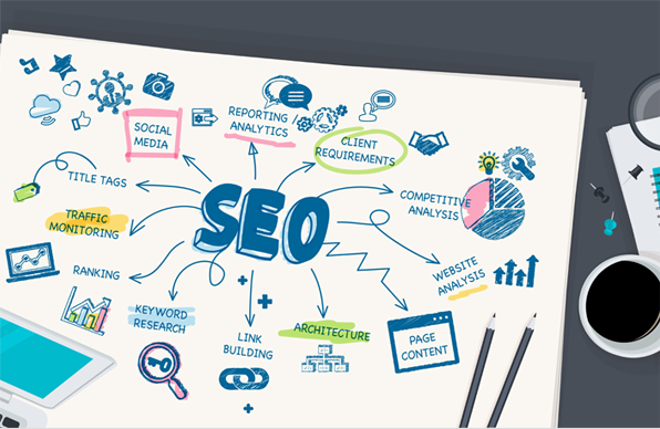 digital marketing service provider in Houston