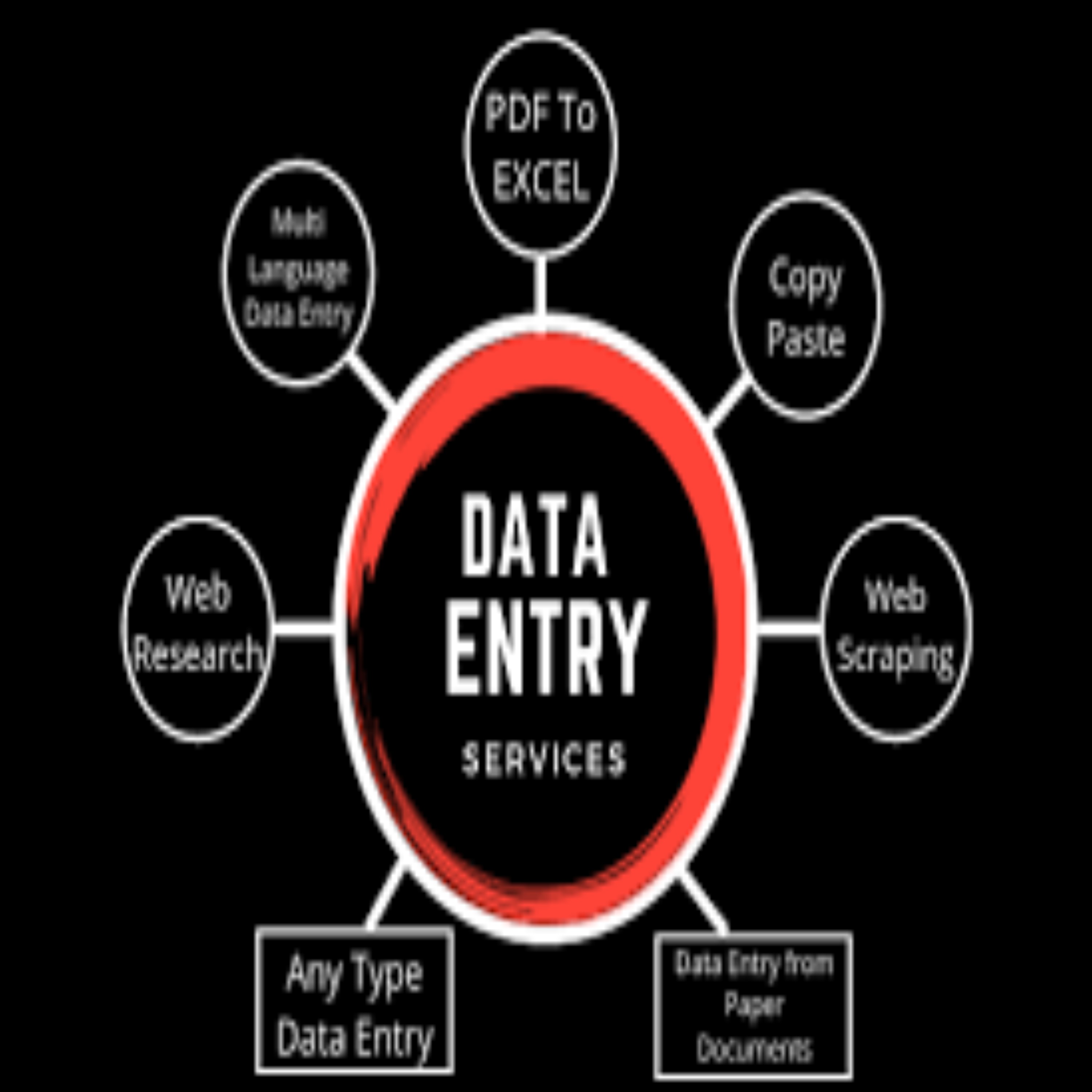 Ecommerce data entry