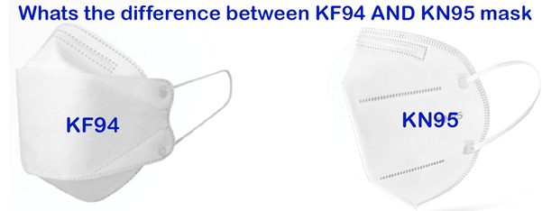 What's The Difference between KF94 and KF95 Mask