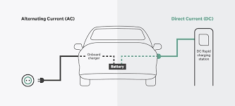 Everything You need to know about bidirectional charging