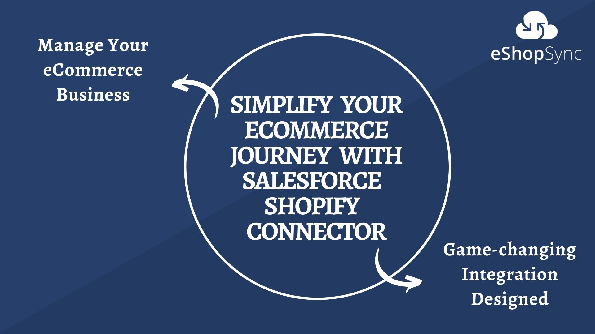 eCommerce Journey with Salesforce Shopify Connector