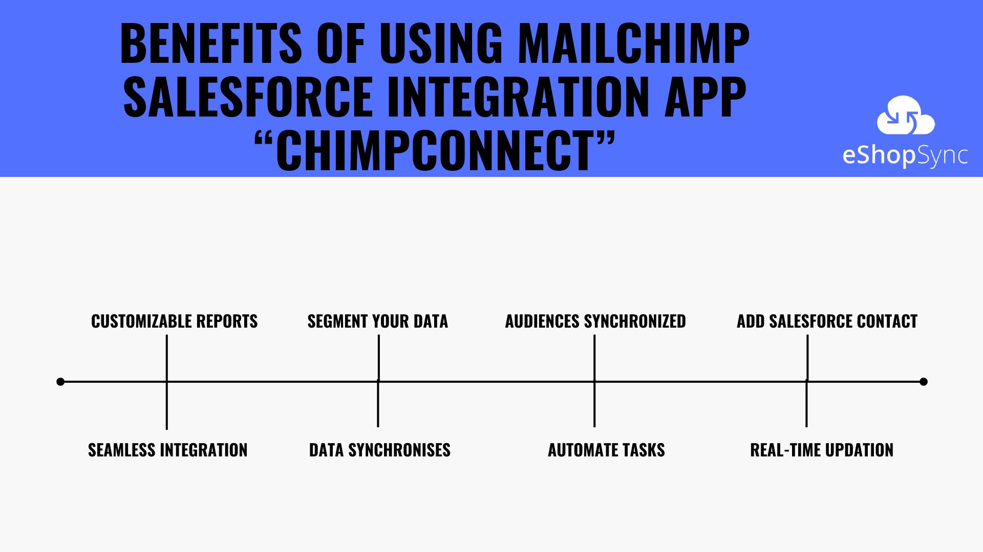 Mailchimp Salesforce Connector | Data Management and Increase ROI with ChimpConnect 