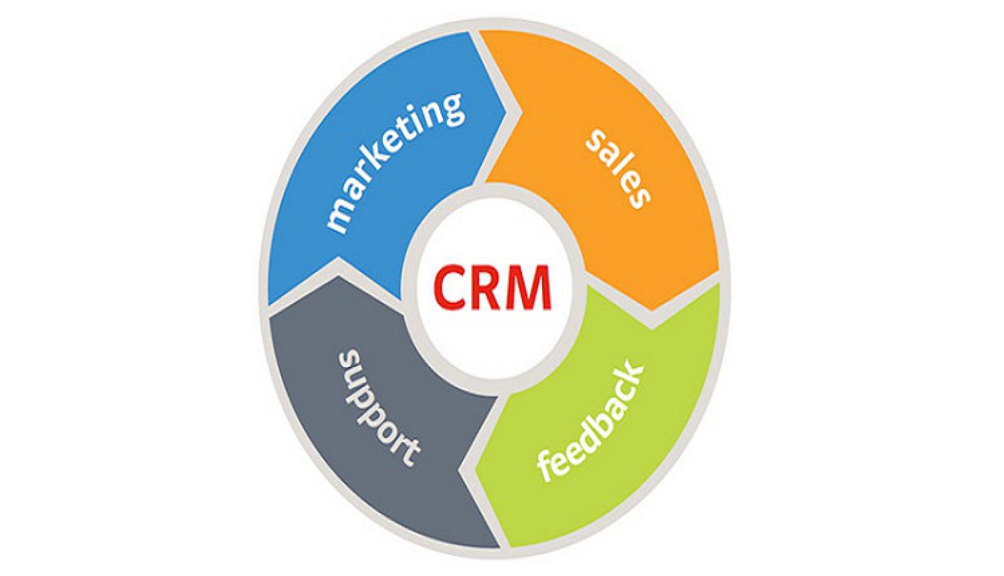 The Best FX CRM System for Your Broker