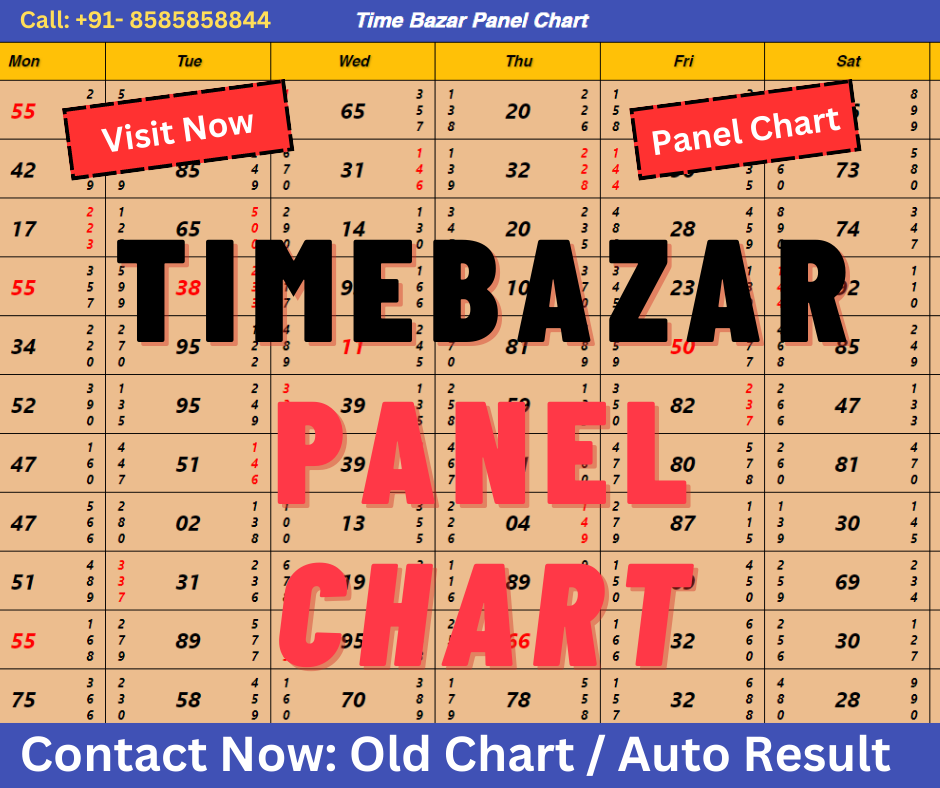 Time Bazar Panel Chart
