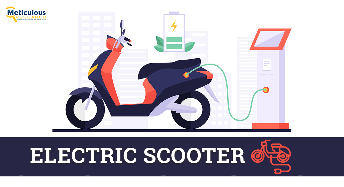 Electric Scooter and Two-wheeler Market Worth $644.5 Billion by 2028