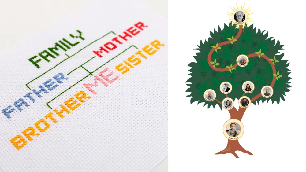 What is a Family Tree and Why is It Important?