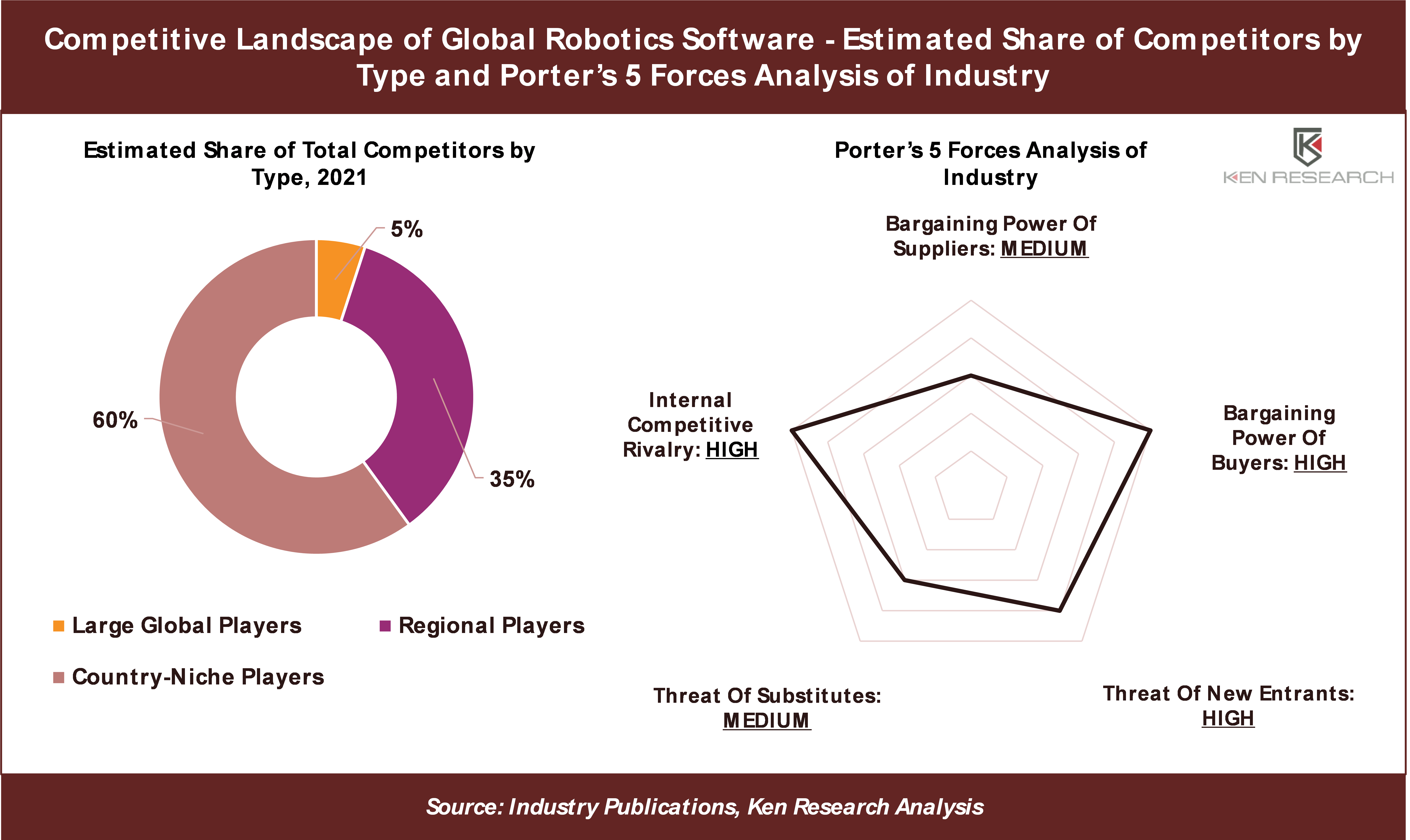Global Robotics Software Market is expected to reach approximately US$ 15 billion by 2028 – Ken Research