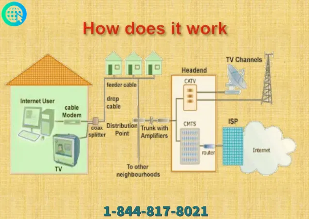 Why cable and internet service is the best option?