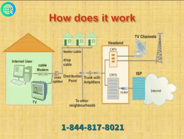 Finding the Best Cable and Internet Services for Your Needs