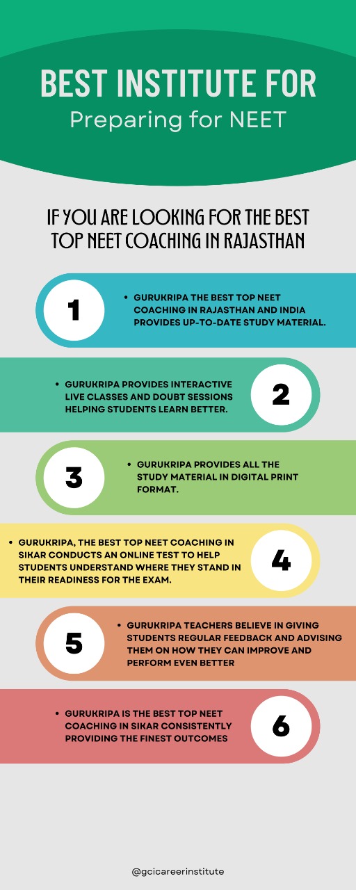 Top NEET Coaching in Rajasthan