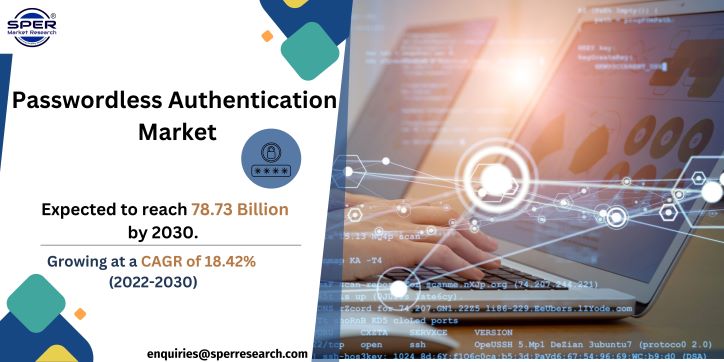 Passwordless Authentication Market Size, Trends, Demand and Analysis Research Report 2022 - By Product Type, By Component, By Authentication Type, By End User, By Portability- Industry Scope, Future Competition and Forecast to 2032: SPER Market Research