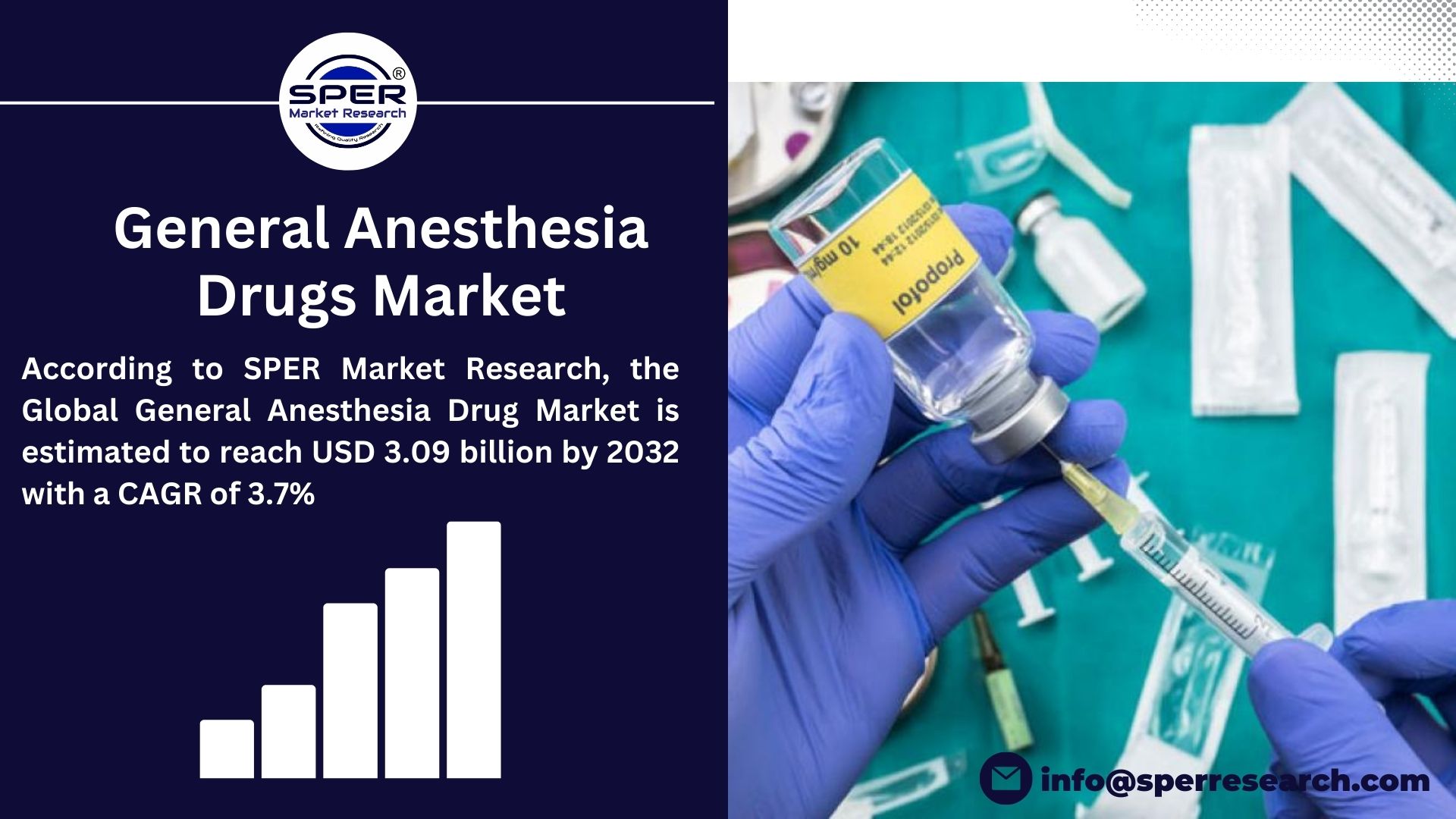 Global General Anesthesia Drugs Market 2022, CAGR Status, Growth Analysis by Countries, Business Updates and Strategies till 2032: SPER Market Research