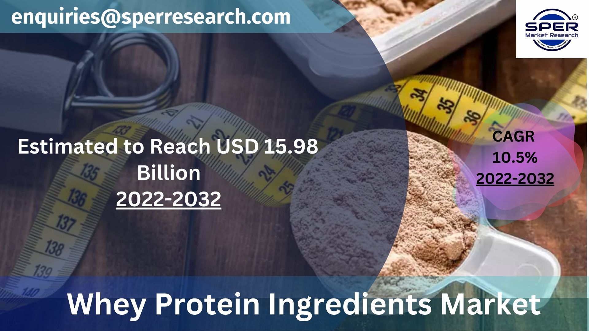 Whey Protein Ingredients Market Size, Share, Growth and Analysis Report 2022- By Nature, By Type, By Application, By Product - Future Outlook, Growth Opportunity and Forecast to 2032: SPER Market Research