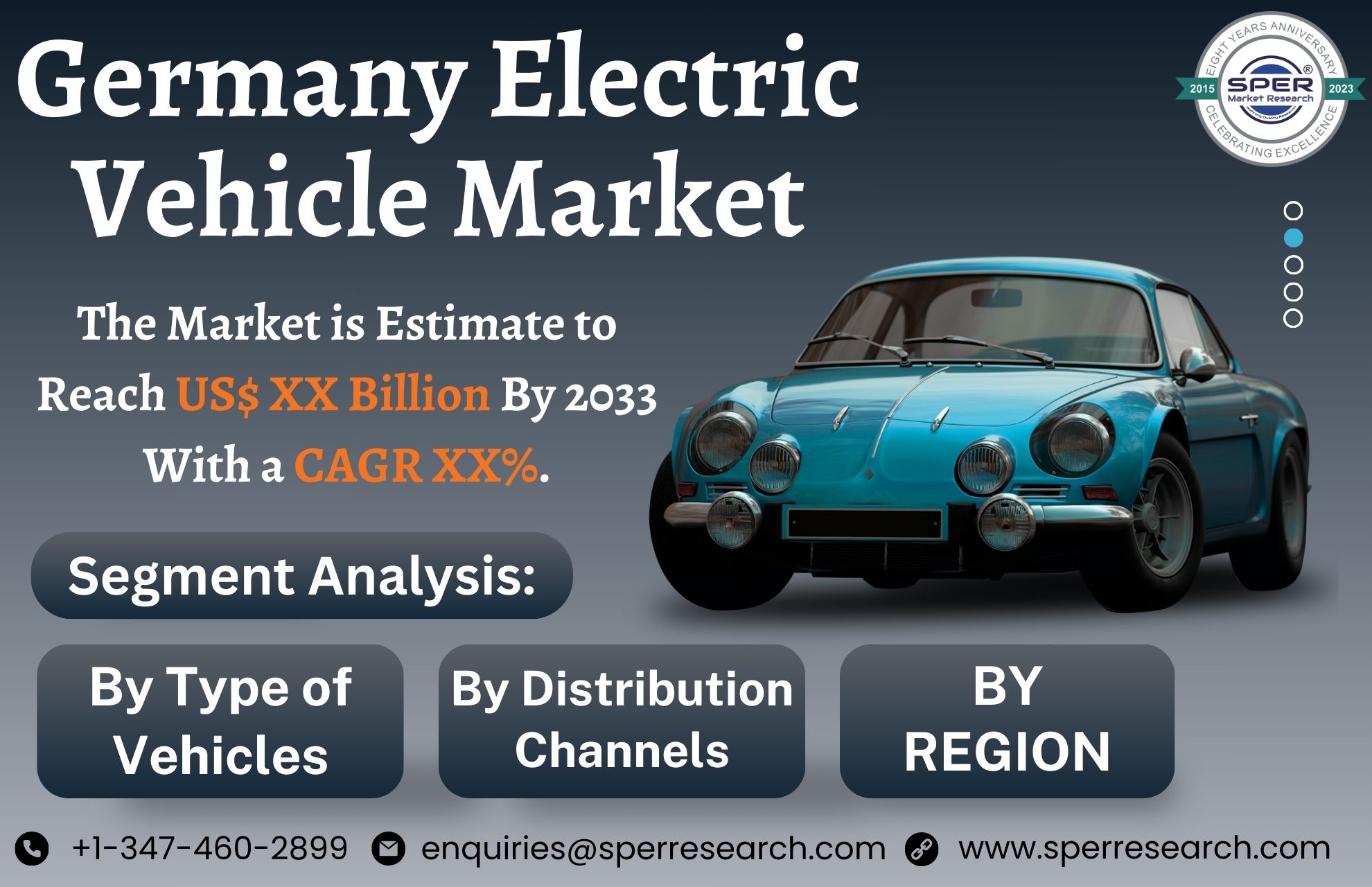 Germany Electric Vehicle Market Trends 2023- Industry Analysis, Revenue, Growth Strategy, Business Challenges, Opportunities and Future Competition Till 2033: SPER Market Research