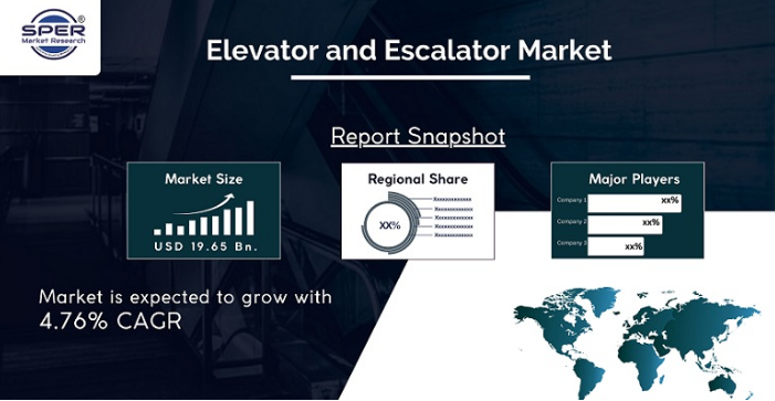 Elevator and Escalator Market Growth 2022, Share & Analysis, By Industry Vertical, By Service, By End User- Regional Outlook, Competitive Strategies and Segment Forecasts to 2032: SPER Market Research