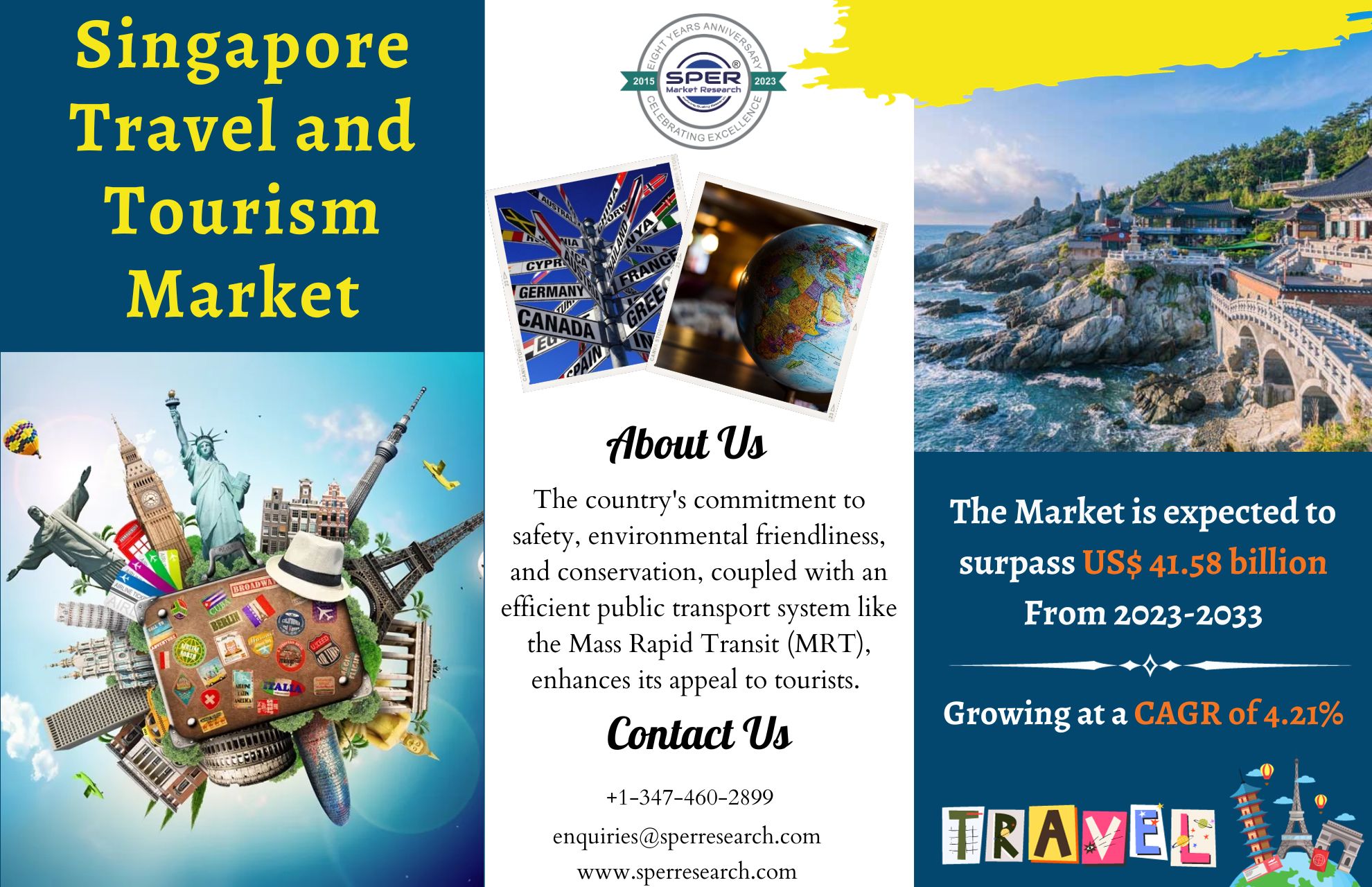 Singapore Travel and Tourism Market Share 2023- Industry Trends, Revenue, Business Challenges, CAGR Status, Future Investment and Growth Opportunities Till 2033: SPER Market Research