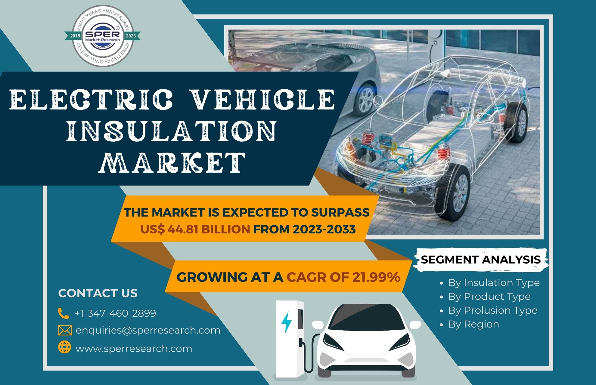 Electric Vehicle Insulation Market Trends 2023- Global Industry Share, Revenue, Growth Strategy, Business Challenges, Opportunities and Future Competition Till 2033: SPER Market Research