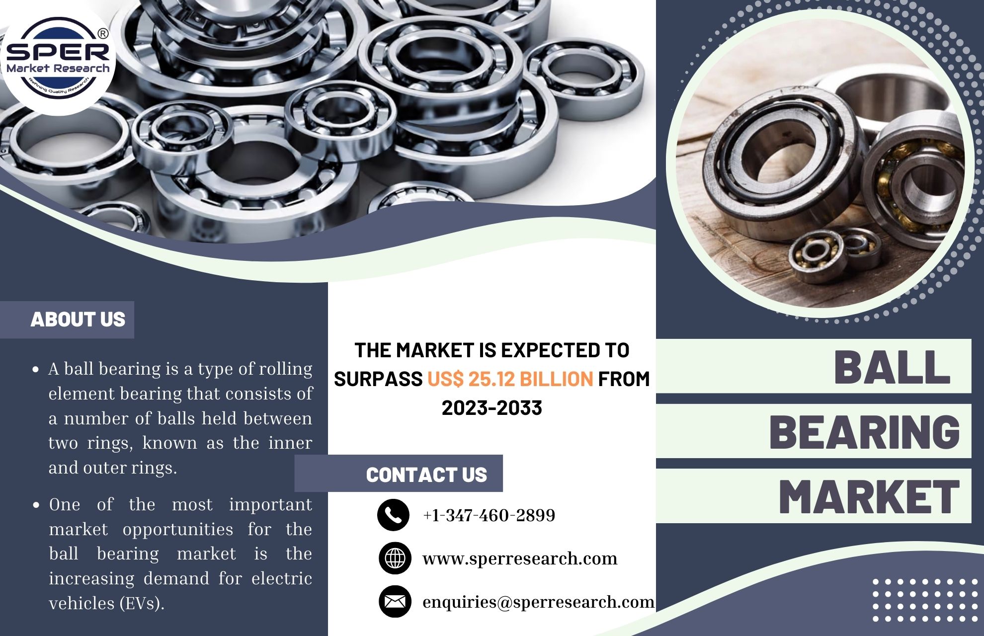 Ball Bearing Market Trends 2023- Global Industry Share-Size, Revenue, Growth Drivers, Business Challenges, Key Manufacturers and Future Competition Report 2033: SPER Market Research