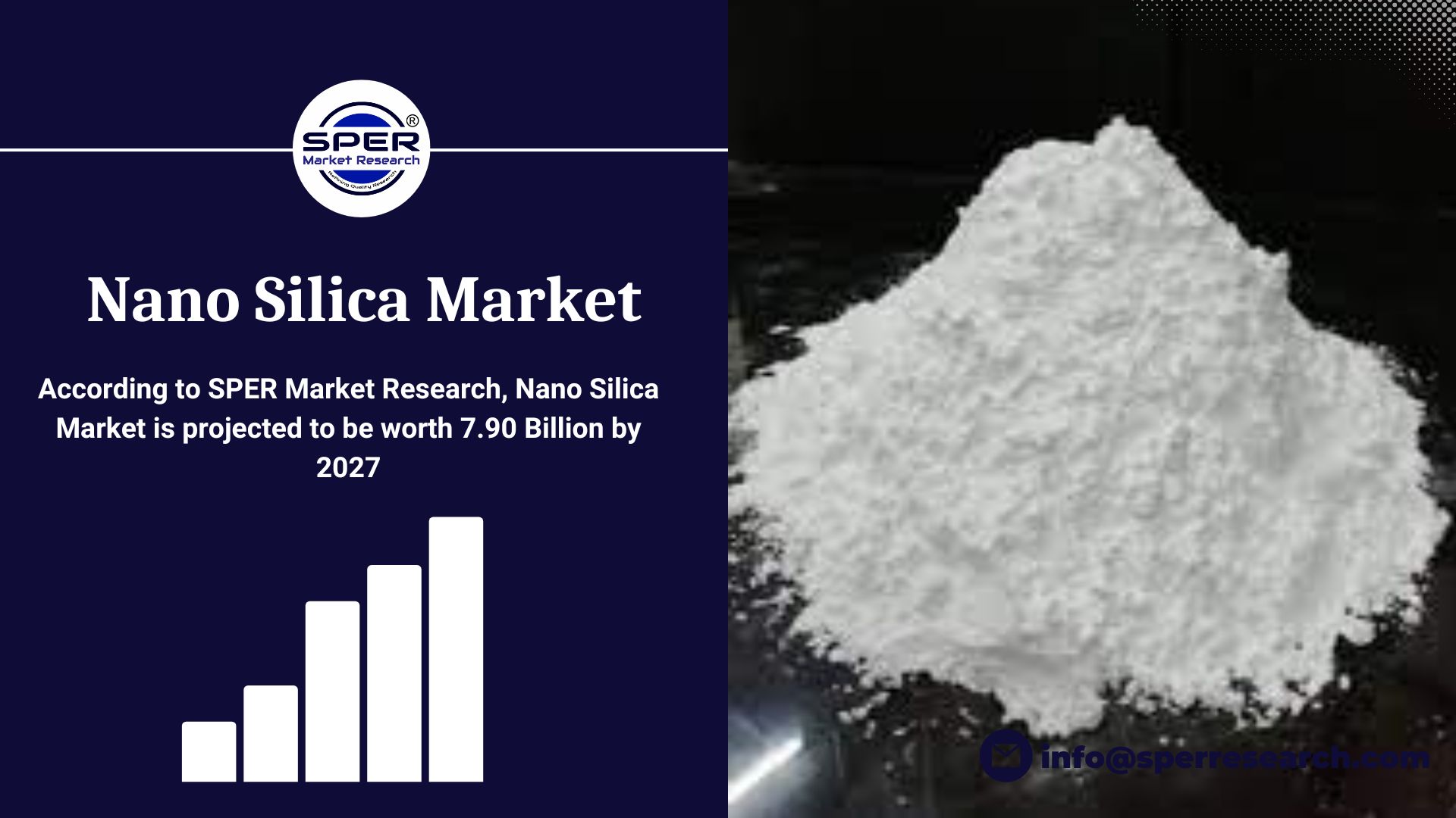 Global Nano Silica Market Growth 2022: Industry Analysis By Product, By Application, Regional Outlook, Competitive Strategies and Segment Forecast 2030: SPER Market Research