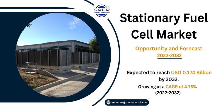 Stationary Fuel Cell Market Revenue Research 2023- Global Industry Size, Demand, Future Trends, Growth Opportunities and Forecast Report 2032: SPER Market Research