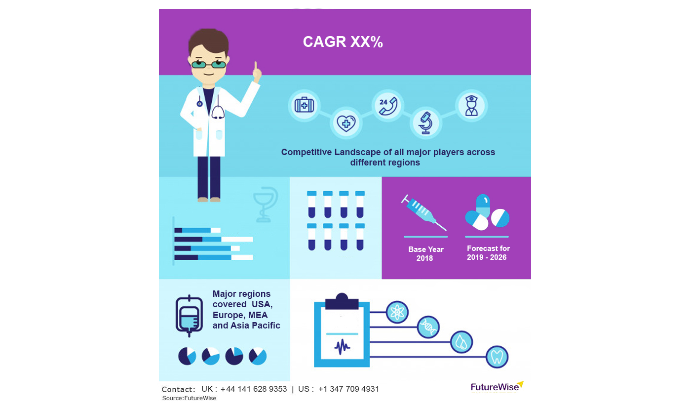 Global Surgical Robots Market Size, Overview, Key Players and Forecast 2028