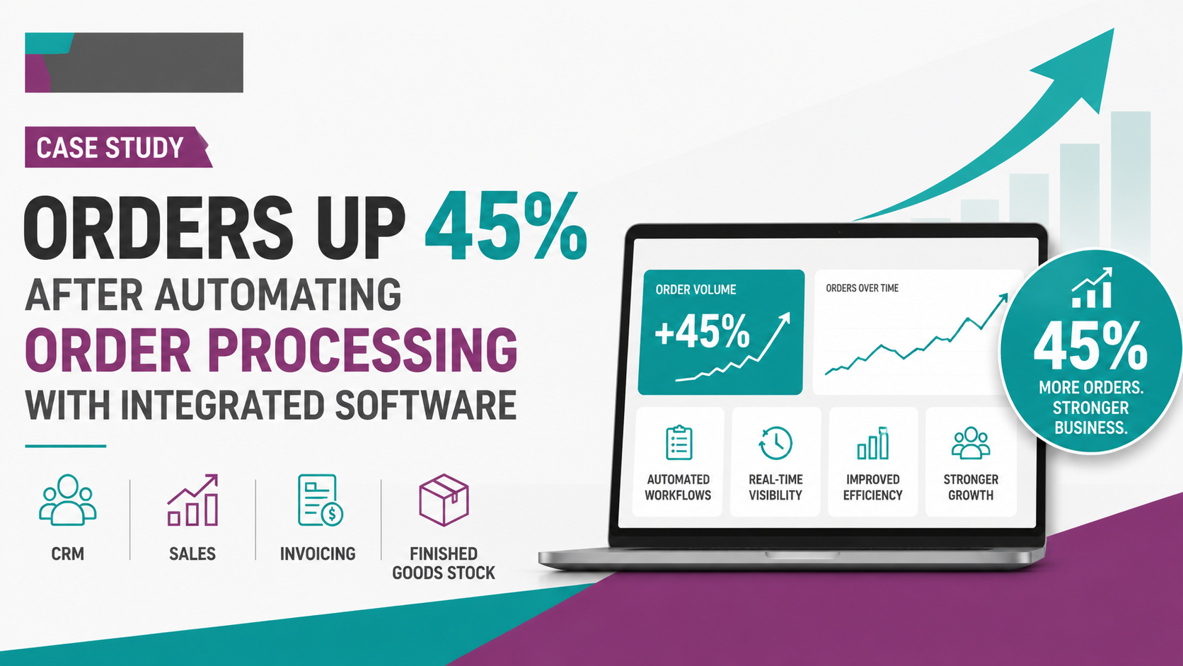 Orders Up 45% After Automating Order Processing With Integrated Software