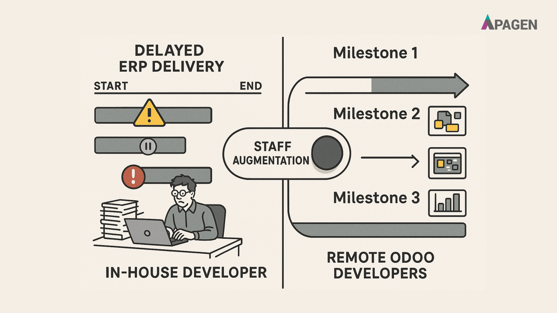 Case Study: Accelerating ERP Delivery via Odoo Staff Augmentation for an IT Consulting Firm