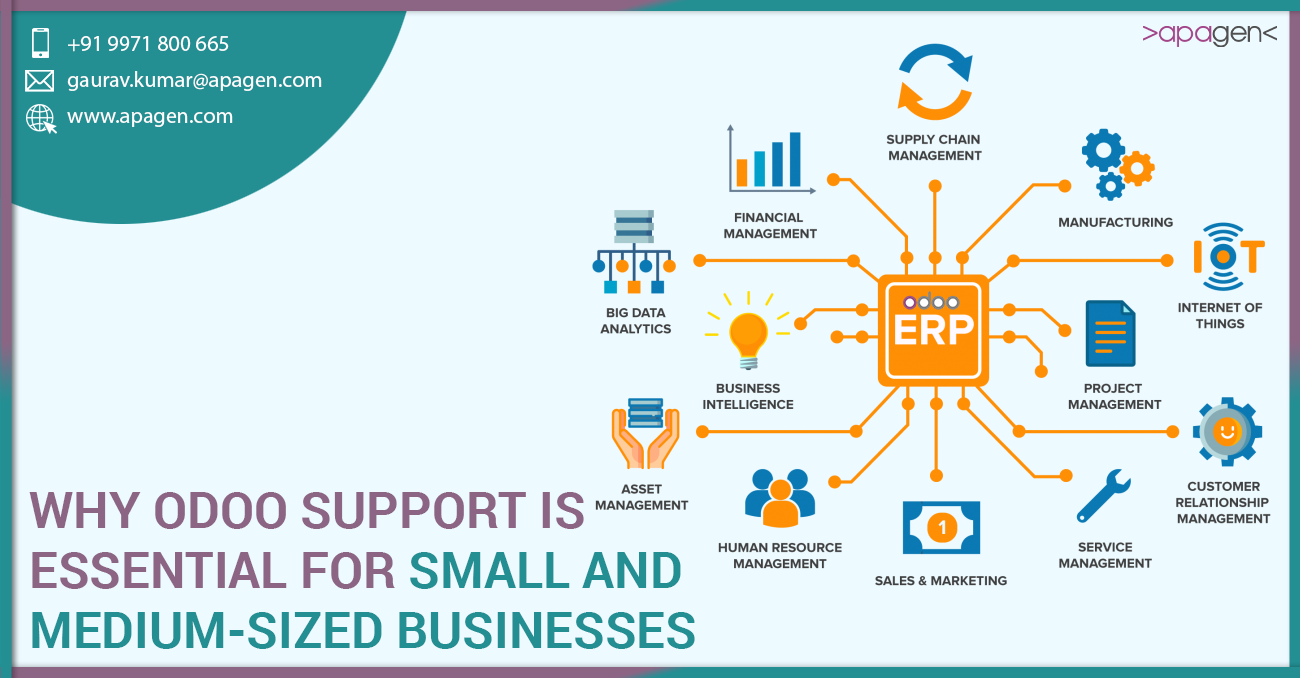 Why Odoo Support is Essential for Small and Medium-Sized Businesses