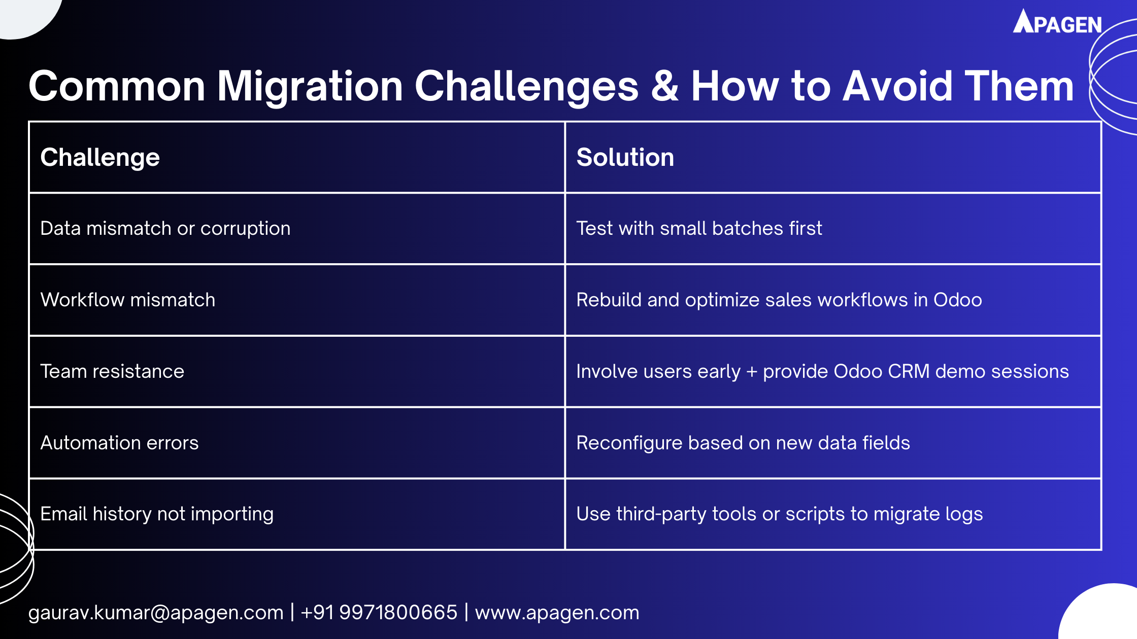 Migrating from Legacy CRM Systems to Odoo CRM: A Practical Guide
