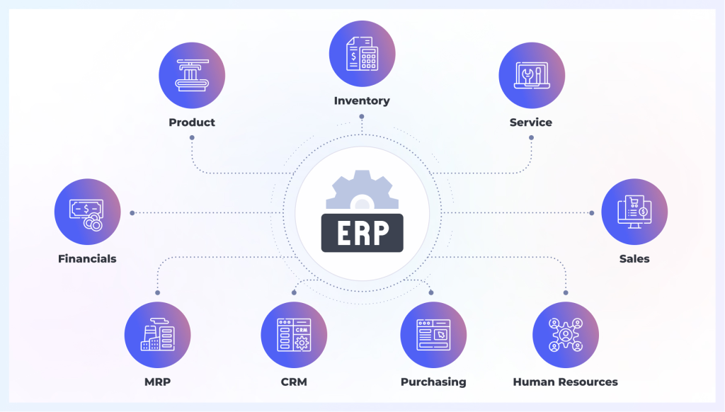 Top 10 features of ERP Software
