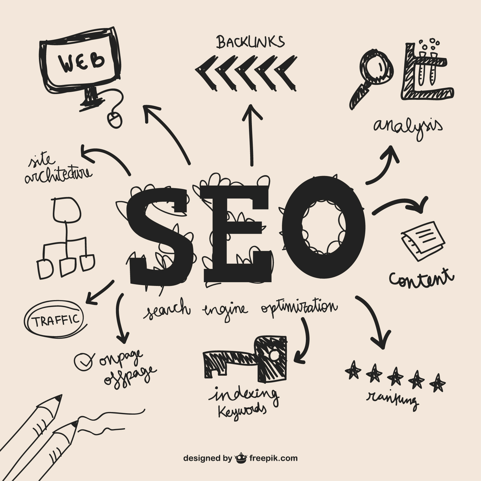 Why Intelligent Search Marketing Is Essential for Business Growth