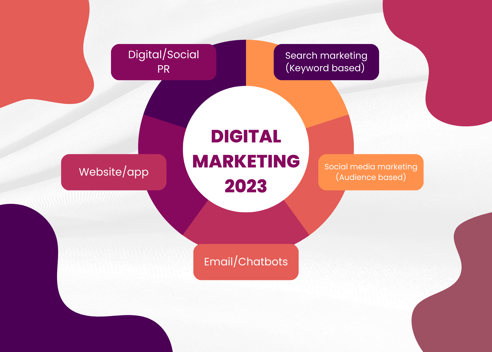 The Power of Digital Marketing in 2023
