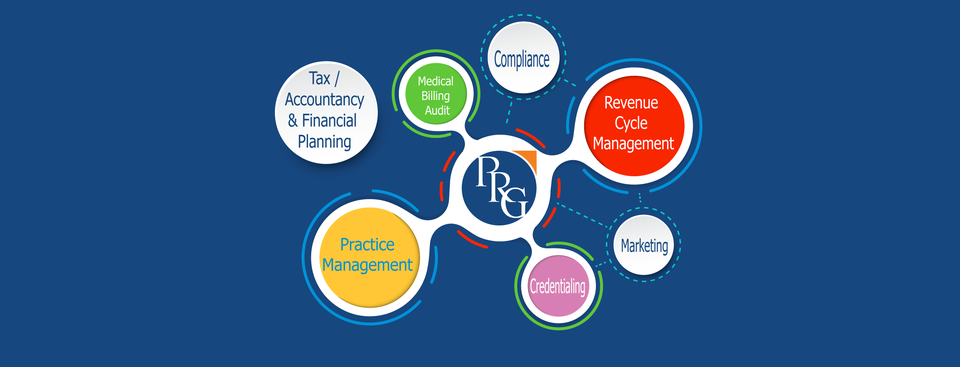 What are the benefits of Revenue Cycle Management?
