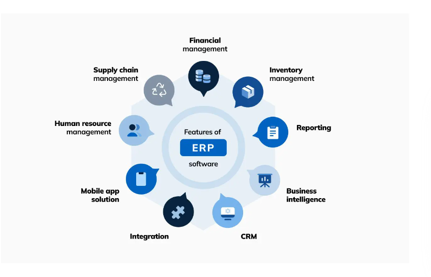 The Future of ERP Software Development: Emerging Technologies and Trends