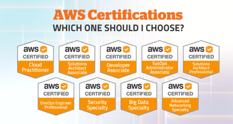 How to Choose the Right AWS Amazon Certification for Your Career | HotCerts