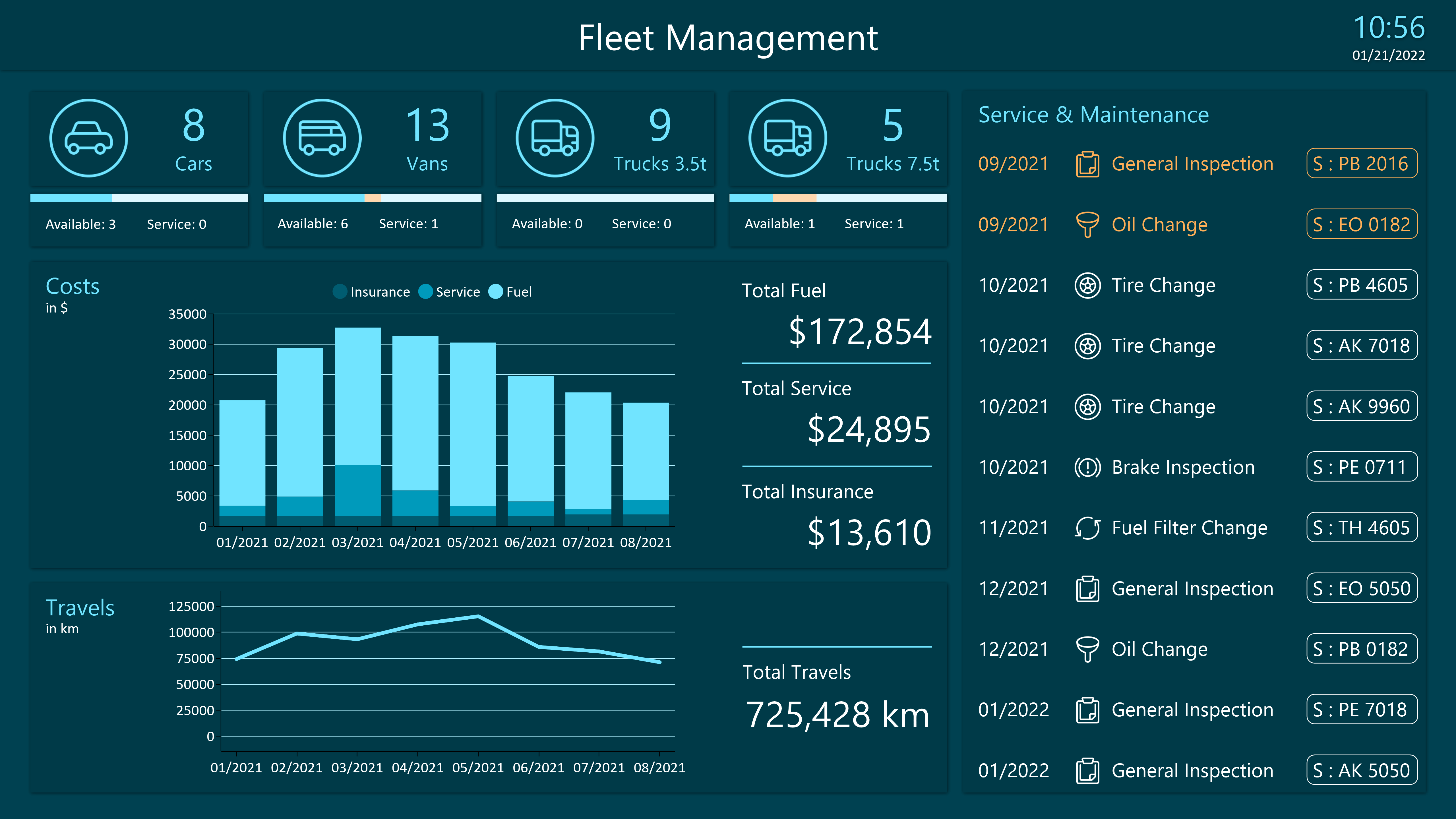 What are the Benefits of a Fleet Management Dashboard?