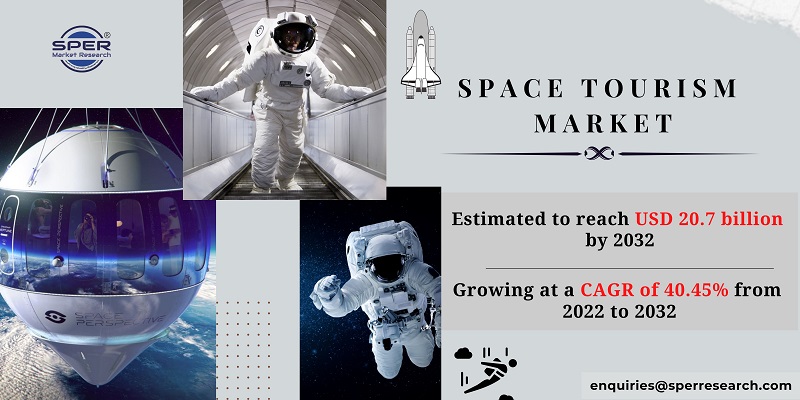Space Tourism Market Trends and Share, Demand, Exhibit Growth at 40.45% CAGR, Business Challenges, Future Insights 2022-2032: SPER Market Research