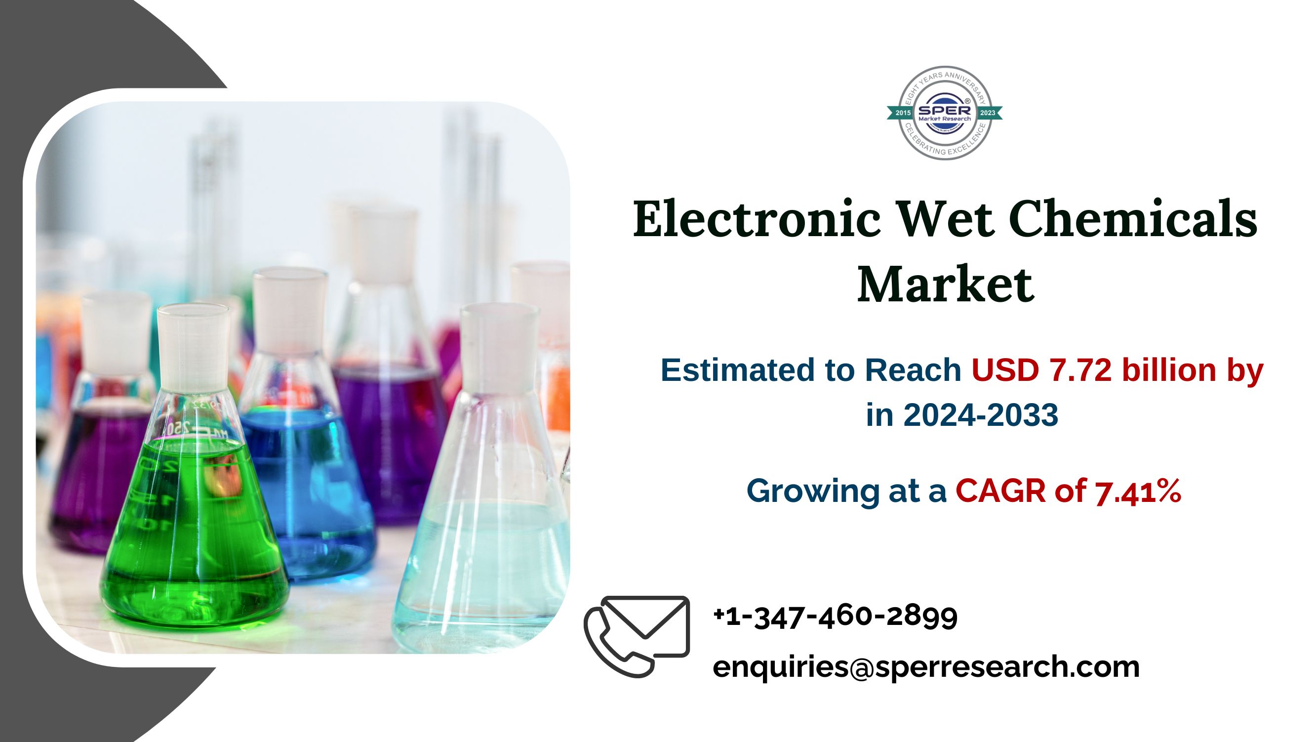 Global Electronic Wet Chemicals Market Size, Trends, Share, Global Industry Growth, Business Opportunities and Future Scope 2033: SPER Market Research