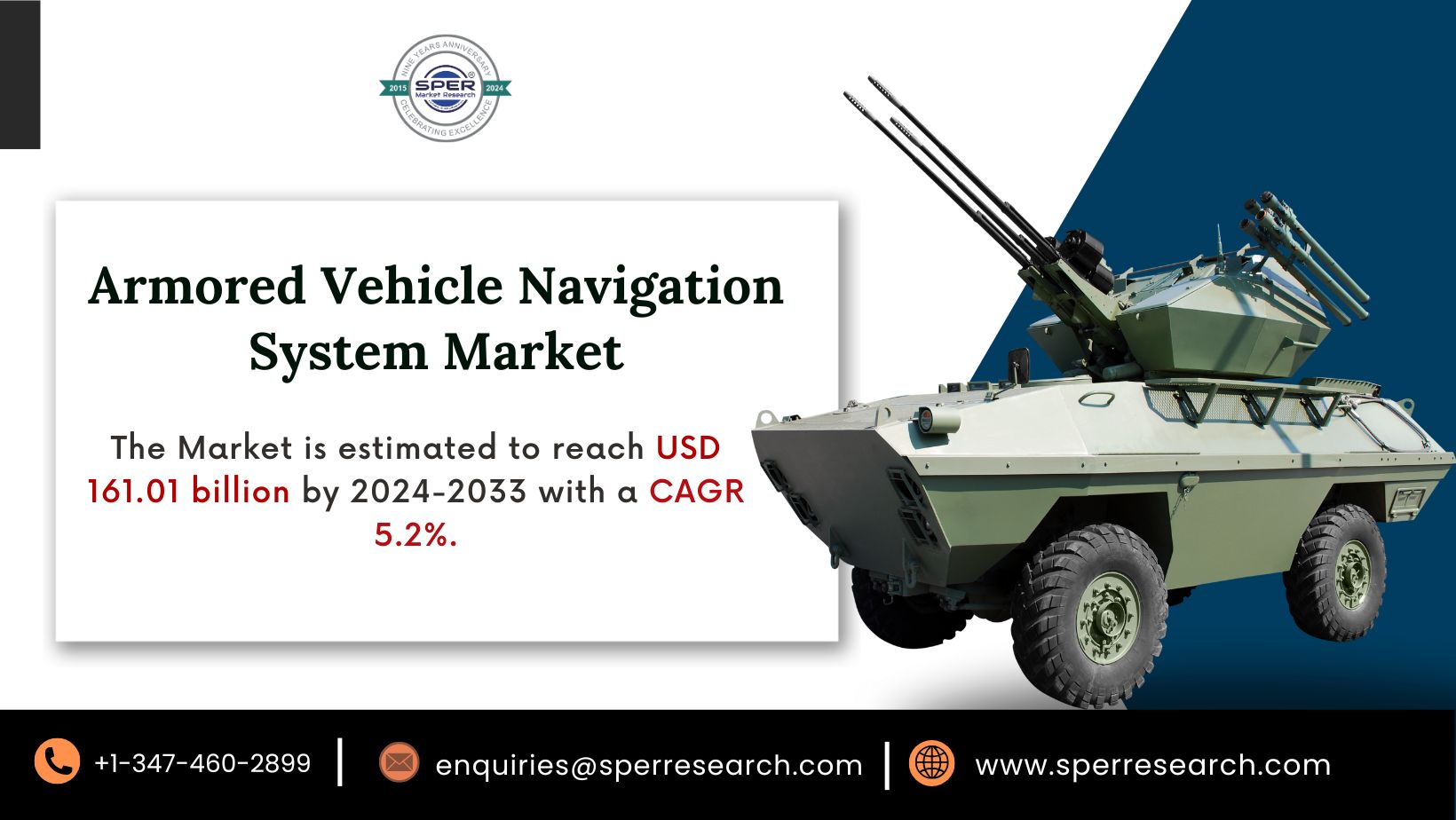 Armored Vehicle Navigation System Market Forecast to Grow at a CAGR of 5.2%, Valued at USD 161.01 Billion by 2033 - SPER Market Research