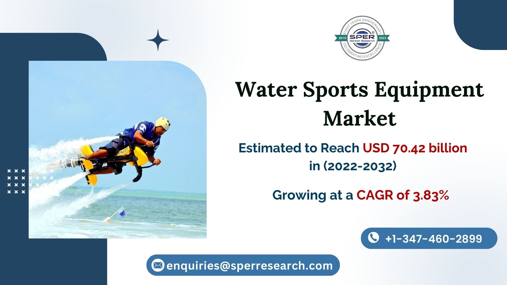 Water Sports Equipment Market Size, Share, Growth, Upcoming Trends, Key Manufacturers, Challenges, Opportunities and Forecast 2032: SPER Market Research