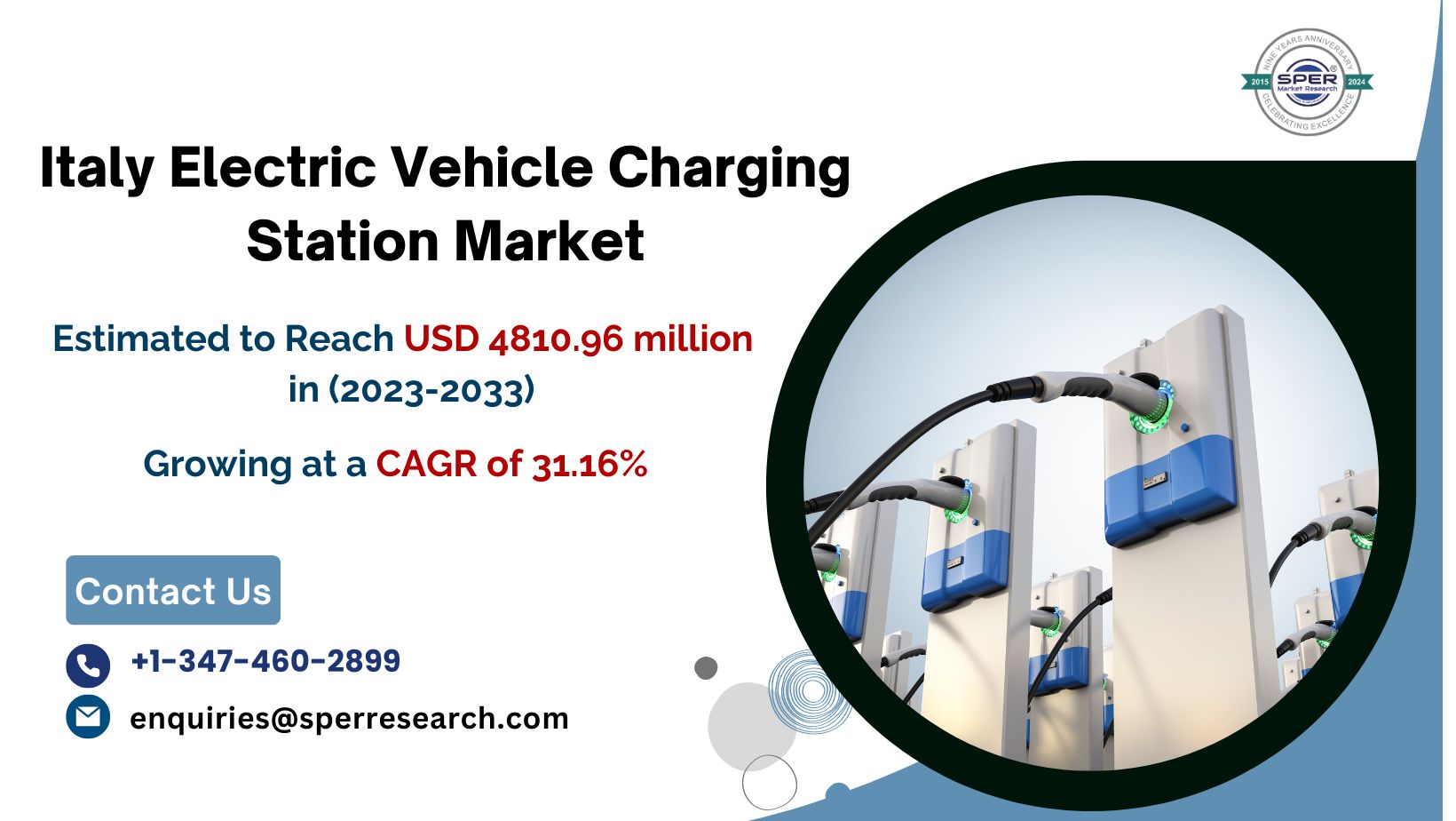 Italy Electric Vehicle Charging Station Market Growth, Rising Trends, Opportunities, Challenges and Forecast 2033 by SPER Market Research