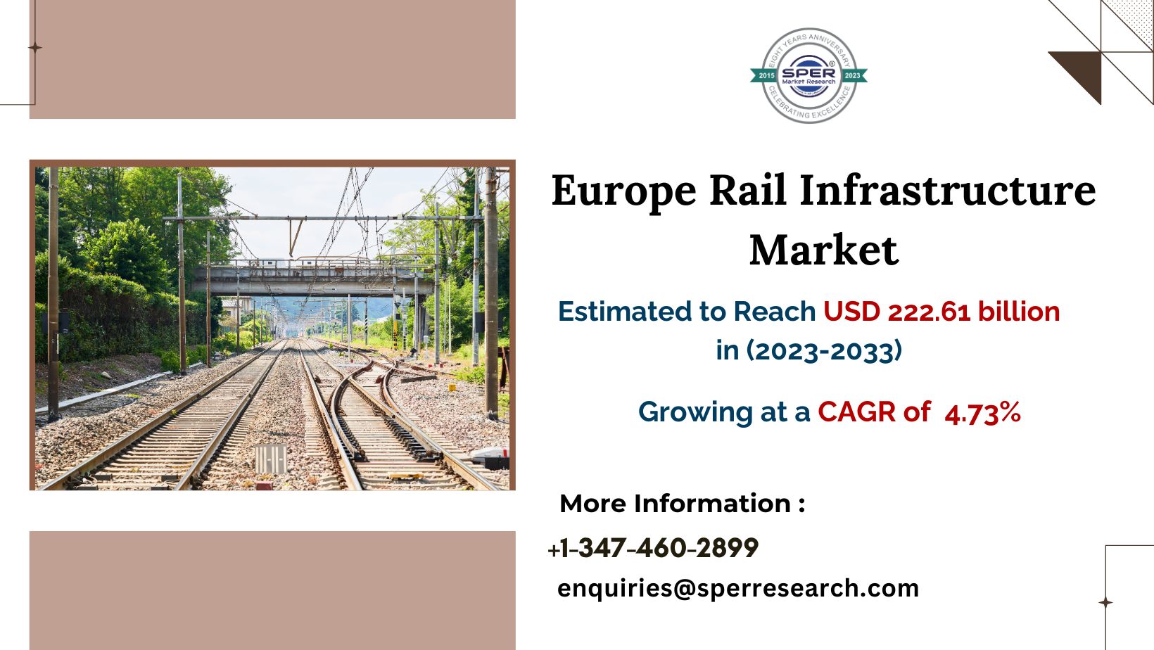 Europe Rail Infrastructure Market Growth, Size, Revenue, Share, Business Challenges, Rising Trends, Future Opportunities and Forecast 2033: SPER Market Research