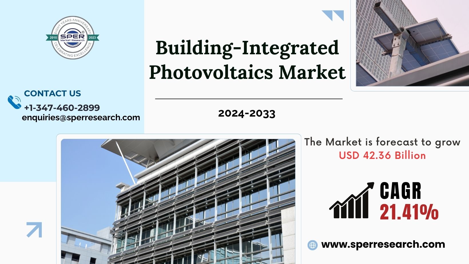 Global Building-Integrated Photovoltaics Market Revenue, Size, Growth, Share, Industry Trends, Business Opportunities and Forecast 2033: SPER Market Research