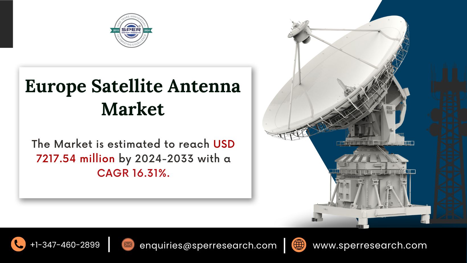 Europe Satellite Antenna Market Growth, Rising Trends, Revenue, Key Challenges, Opportunities, and Forecast 2033 by SPER Market Research