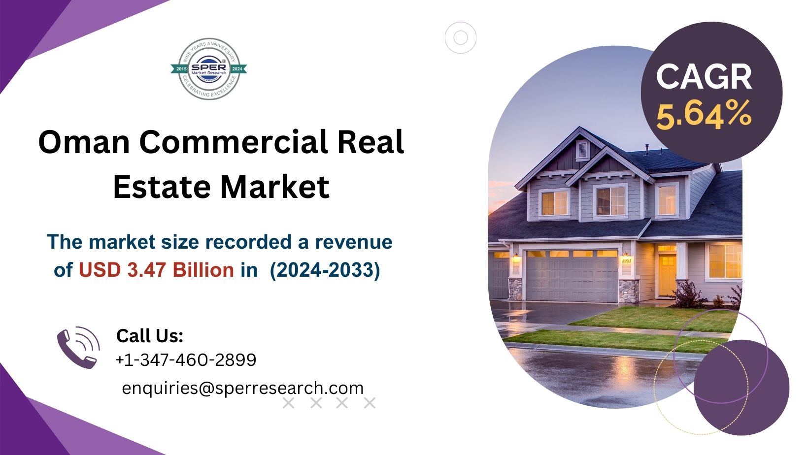 Oman Commercial Real Estate Market Size, Share, Key Players, and Forecast 2033 - SPER Market Research