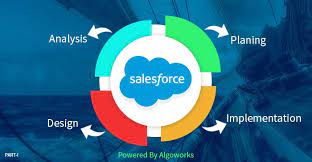 Salesforce and Its Uses